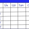 Memorizar la tabla trigonométrica