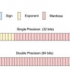 Conversión de un número decimal a formato binario ieee 754