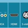 Conexión de un reproductor de dvd, vcr y decodificador digital