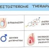 Dar una inyección de testosterona