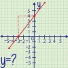 Encontrar la intersección de una ecuación con el eje y