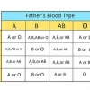 Determinando tu grupo sanguíneo