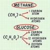 Cálculo de la masa molecular