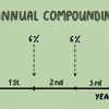 Calcular interés compuesto