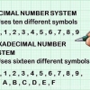 Convertir de decimal a hexadecimal