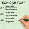 Aprendizaje de fórmulas de matemáticas y física