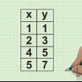 Determinación del coeficiente de correlación