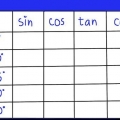 Memorizar la tabla trigonométrica