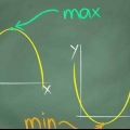 Determinar los valores máximo y mínimo de una función cuadrática