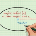 Calcular el área de una elipse