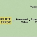 Cálculo de un error relativo