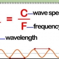 Calcular longitud de onda