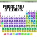 Determinar el número de neutrones, protones y electrones