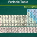 Entendiendo la tabla periódica de los elementos