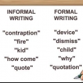 Evitar la escritura informal en inglés