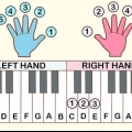 Tocando 'mary had a little lamb' en el piano