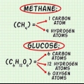 Cálculo de la masa molecular