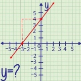 Encontrar la intersección de una ecuación con el eje y