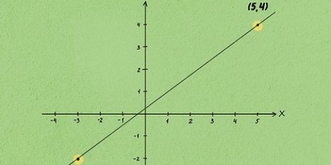 Cálculo de la pendiente y las intersecciones de una recta