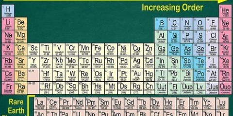 Entendiendo la tabla periódica de los elementos