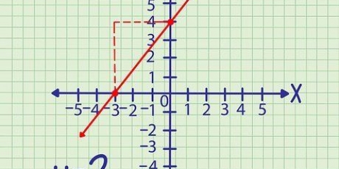 Encontrar la intersección de una ecuación con el eje y