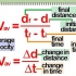 Calcular la velocidad de un objeto