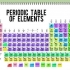 Determinar el número de neutrones, protones y electrones